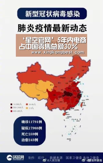 ‘星空官网’5年内电商占中国零售总额30%(图1) 星空导航